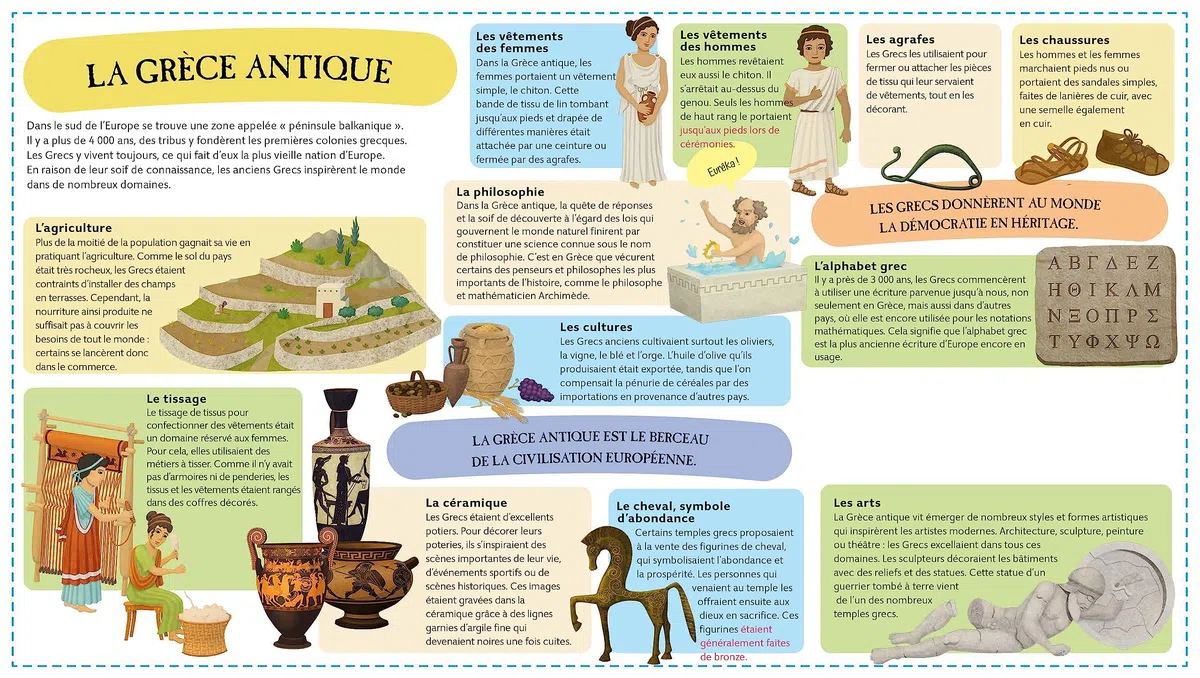 Mon atlas de la Grèce antique: Explore l'une des civilisations les plus fascinantes en 6 cartes dépliantes