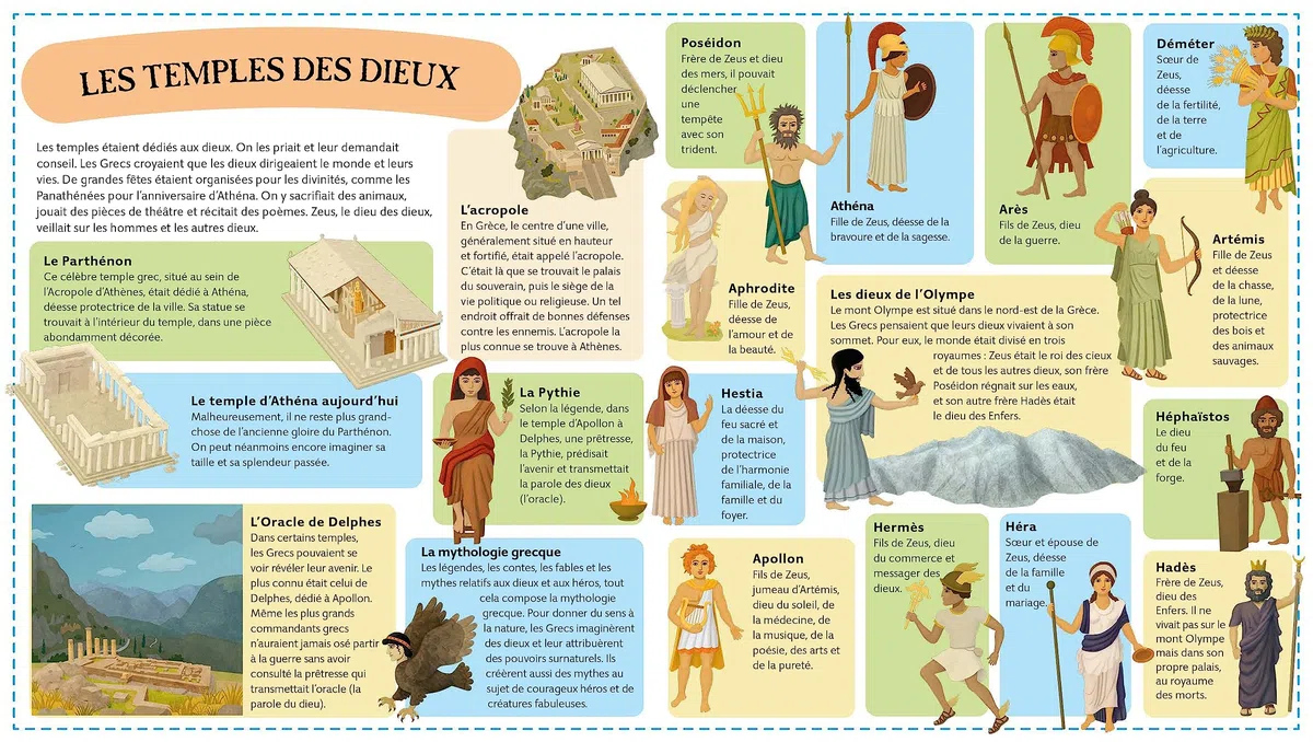 Mon atlas de la Grèce antique: Explore l'une des civilisations les plus fascinantes en 6 cartes dépliantes