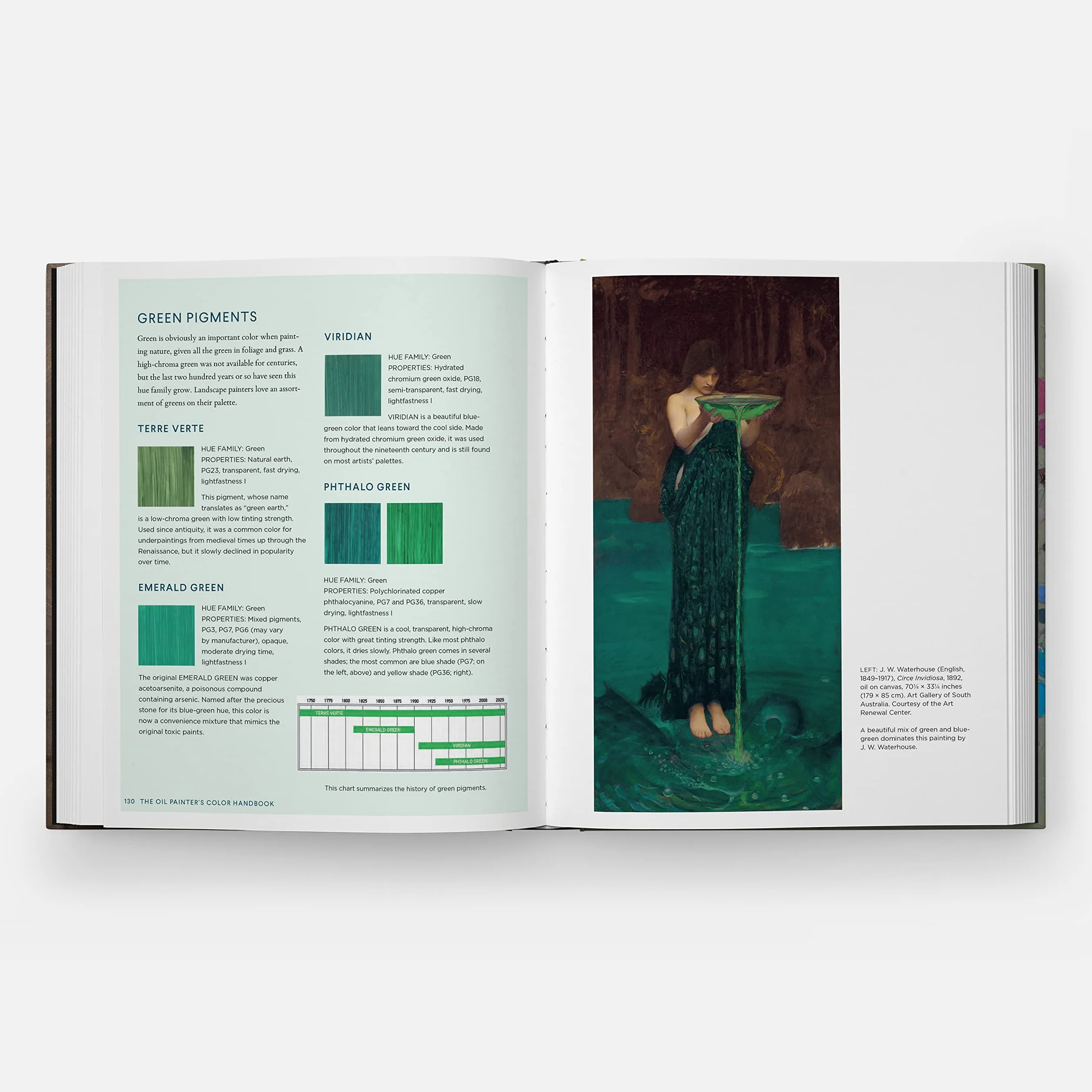 The Oil Painter's Color Handbook: A Contemporary Guide to Color Mixing, Pigments, Palettes, and Harmony