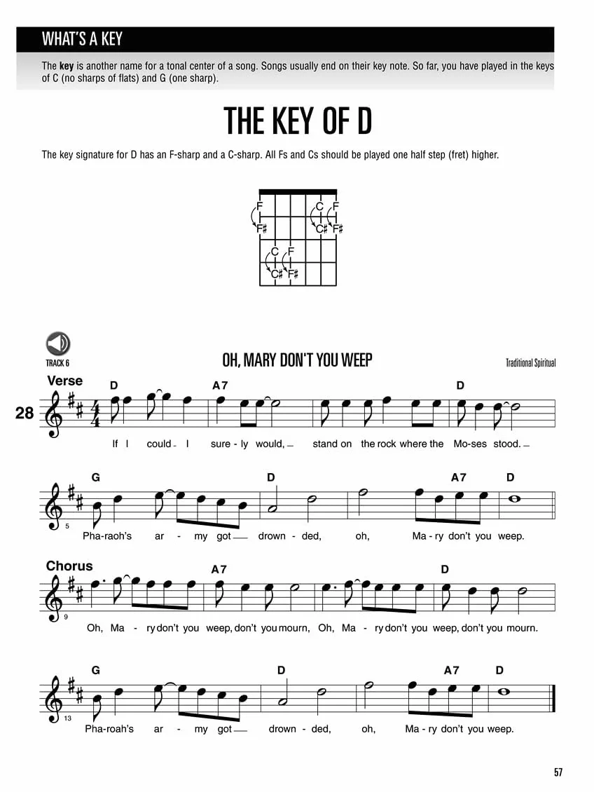 Hal Leonard Guitar Method Complete Edition : Books 1, 2 and 3