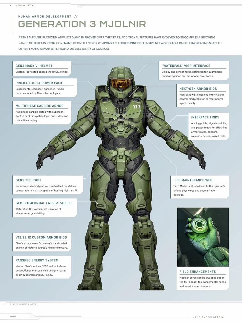 Halo Encyclopedia
