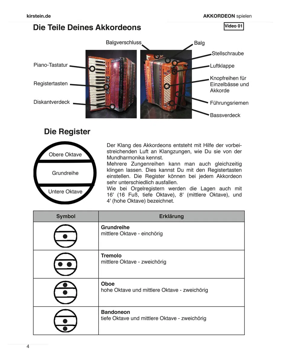 Michael Schwager et Klaus Reichardt - Jouer de l'accordéon, école d'accordéon pour débutants (incl. vidéos pédagogiques en ligne, playalongs, format DIN A4, 26 pages)