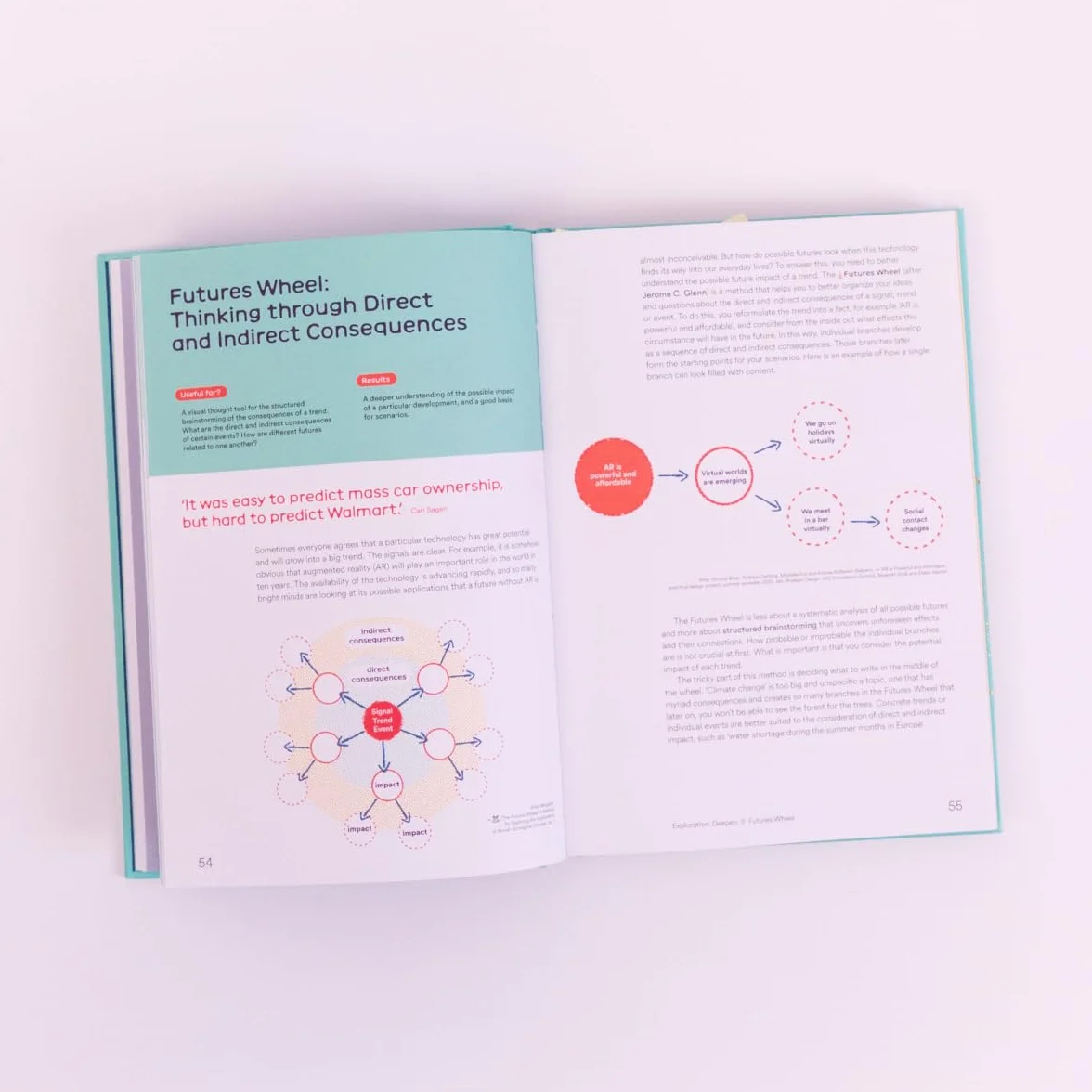 Designing Futures: Speculation, Critique, Innovation