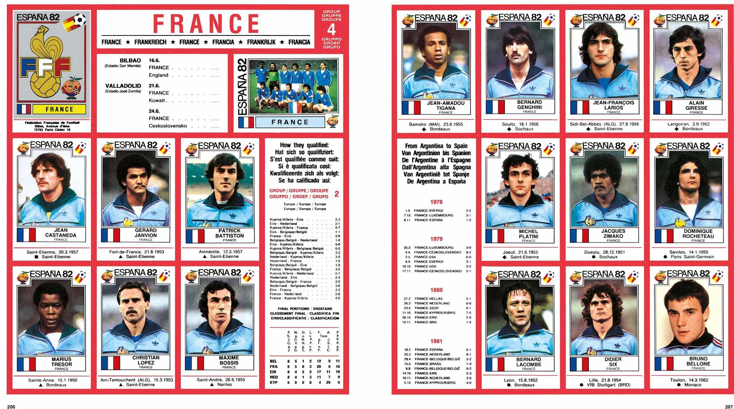 World Cup Panini Football Collections 1970-2026