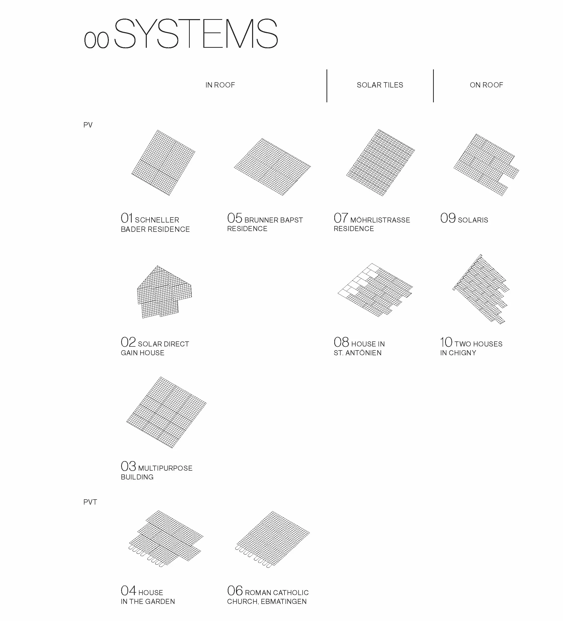 Made of Solar: English Edition)