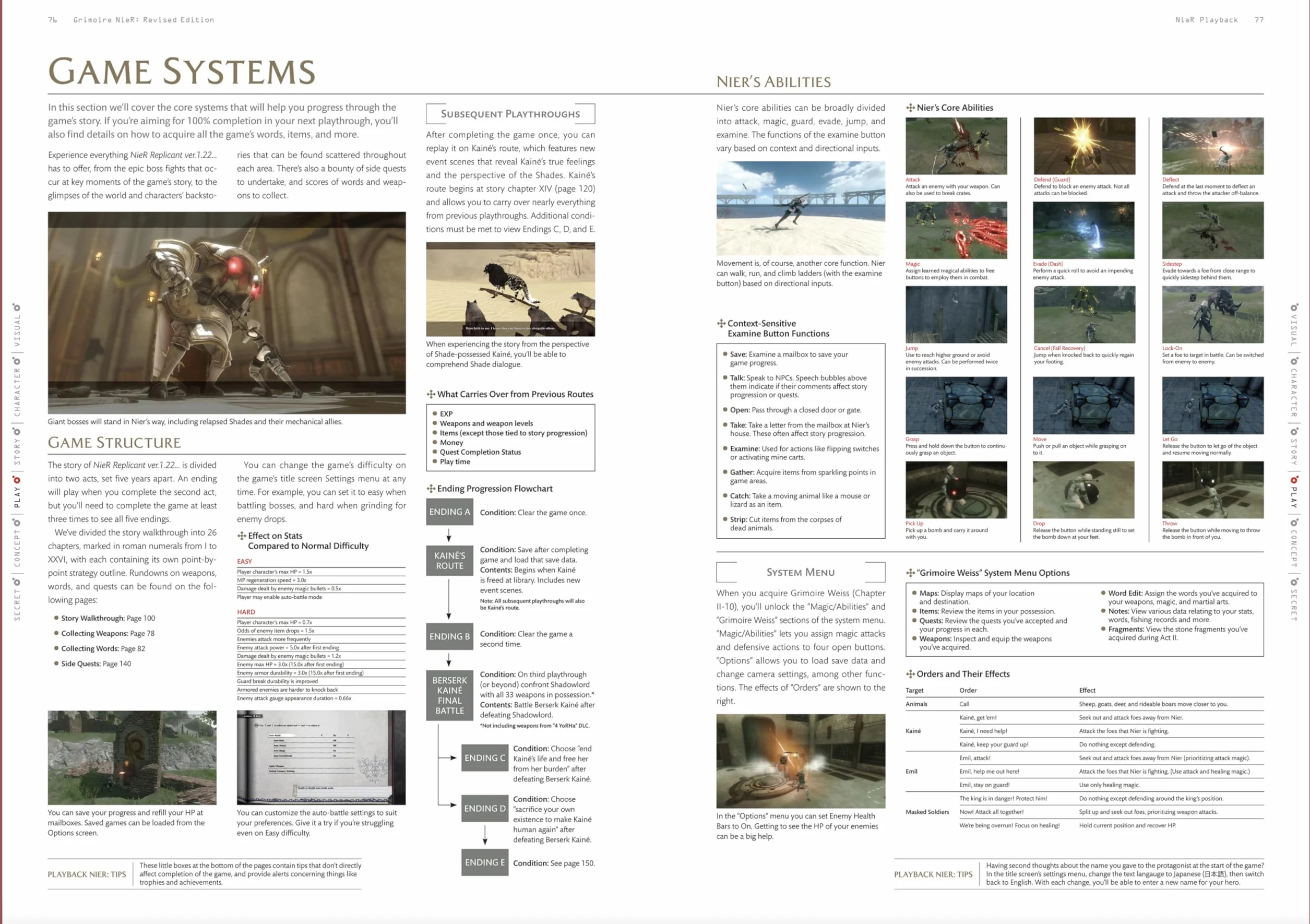 Grimoire NieR: Revised Edition NieR Replicant ver.1.22474487139 The Complete Guide