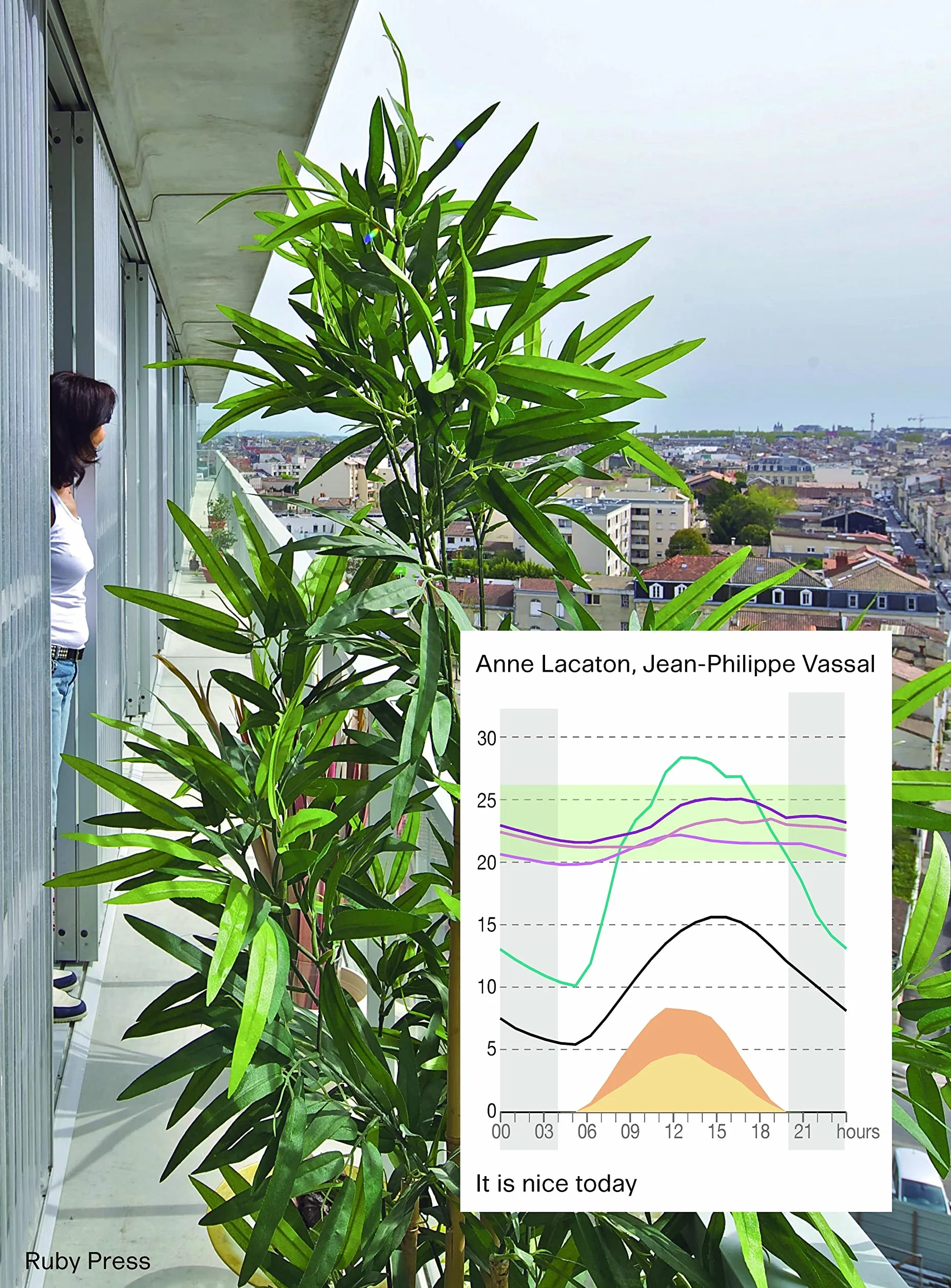 Lacaton & Vassal - It's Nice Today: On Climate, Comfort and Pleasure