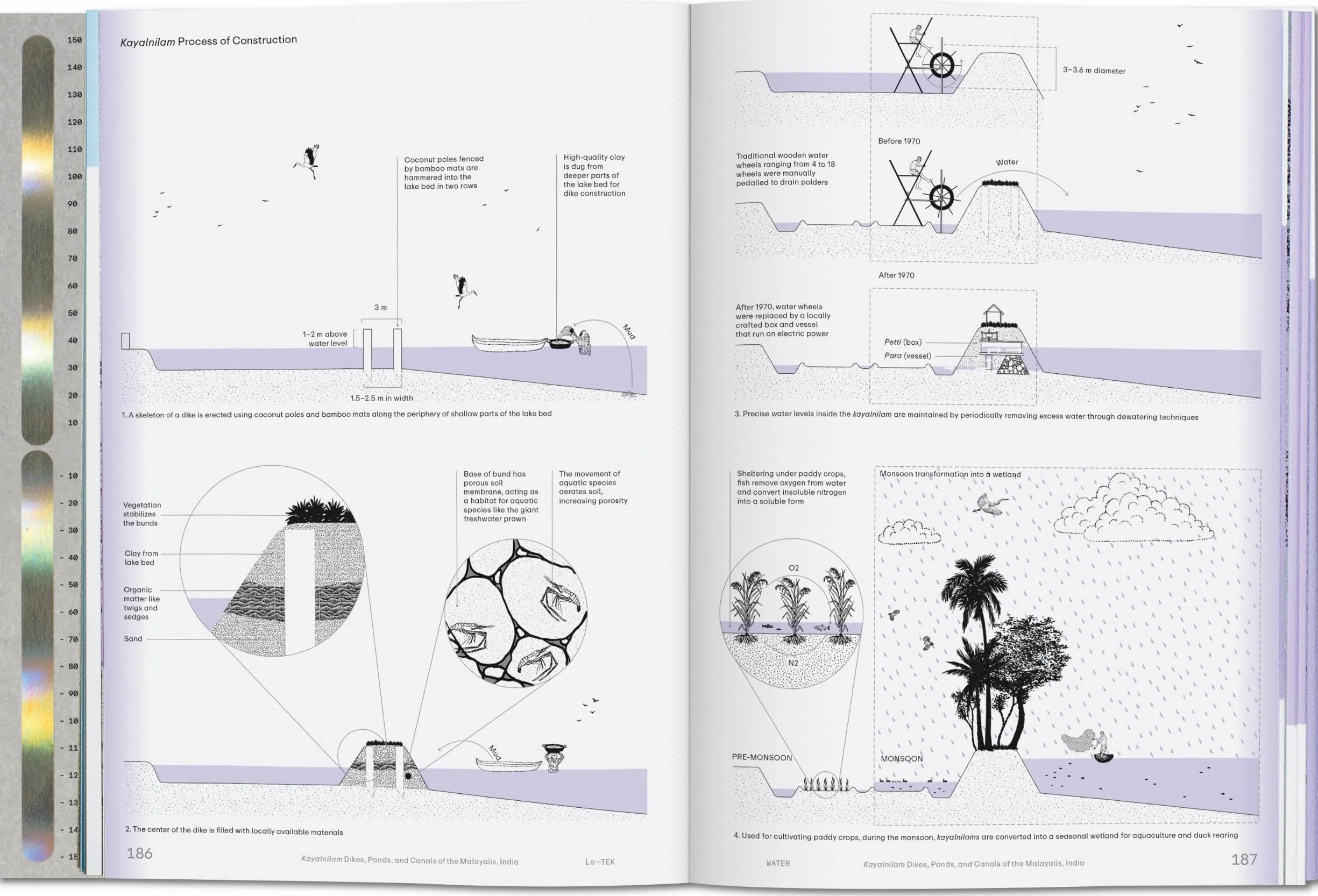 Julia Watson. Lo―TEK. Water. A Field Guide for TEKnology