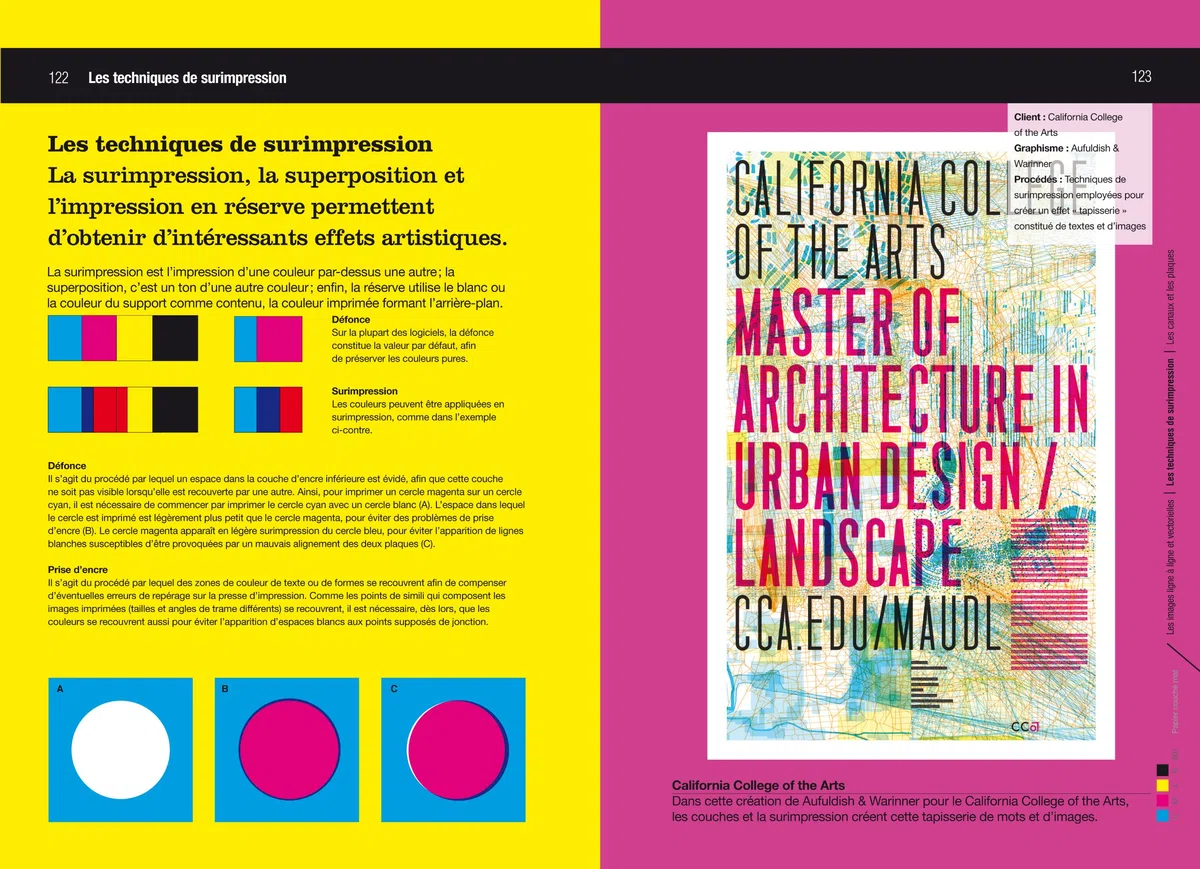 Impression et finition (NE)